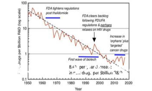 如何解决TP无法生成冷钱包的问题