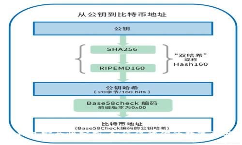 TP钱包安全性分析：如何保障你的数字资产？
