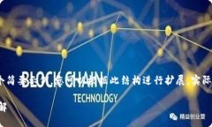 请注意，由于内容长度限制，以下是一个简要示